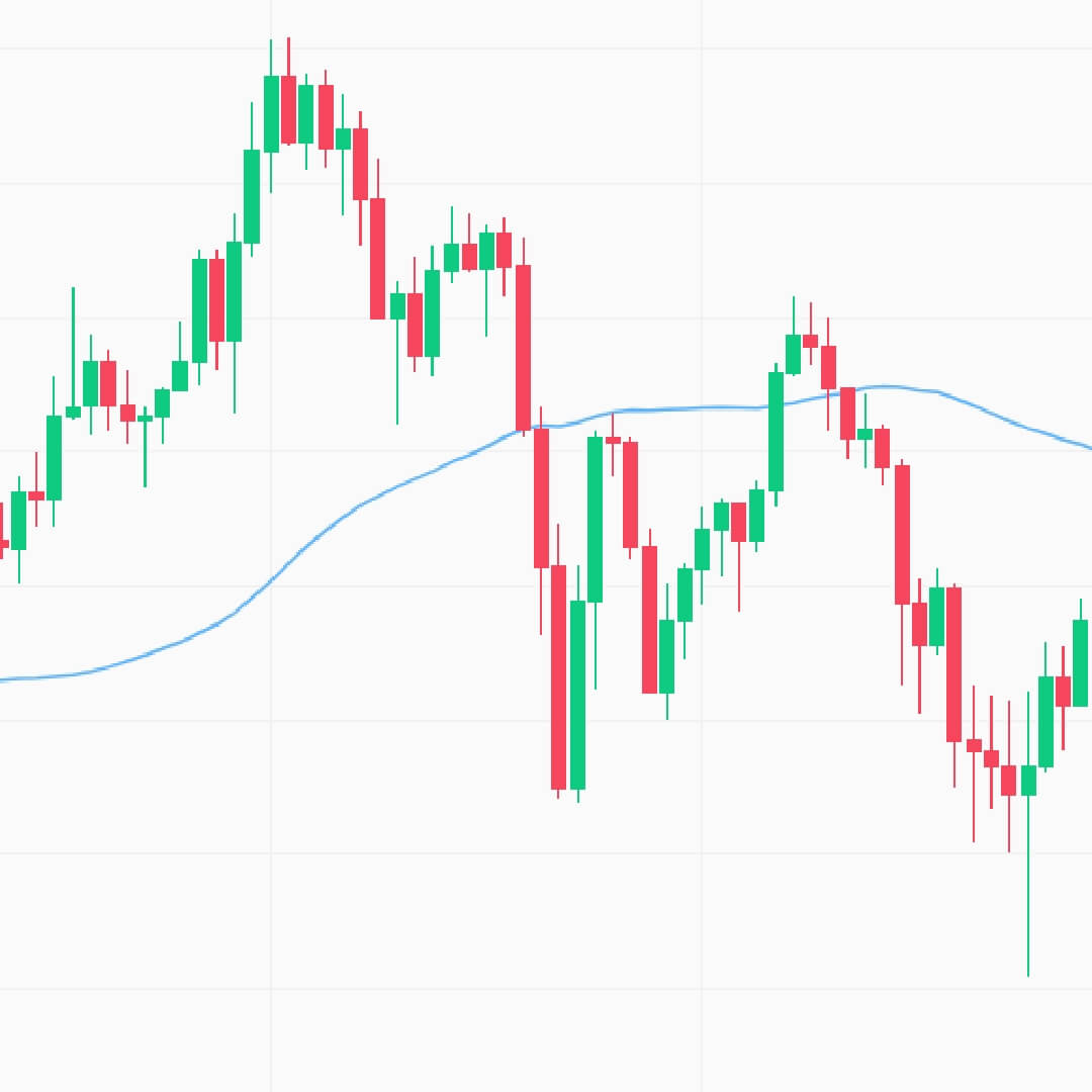 Market Structure - how does the market actually move?