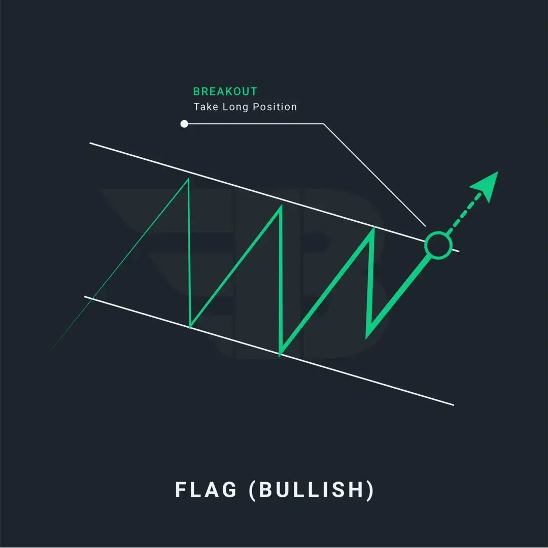 Bullish Flag Pattern: Step-by-Step Guide to Spot & Trade Efficiently