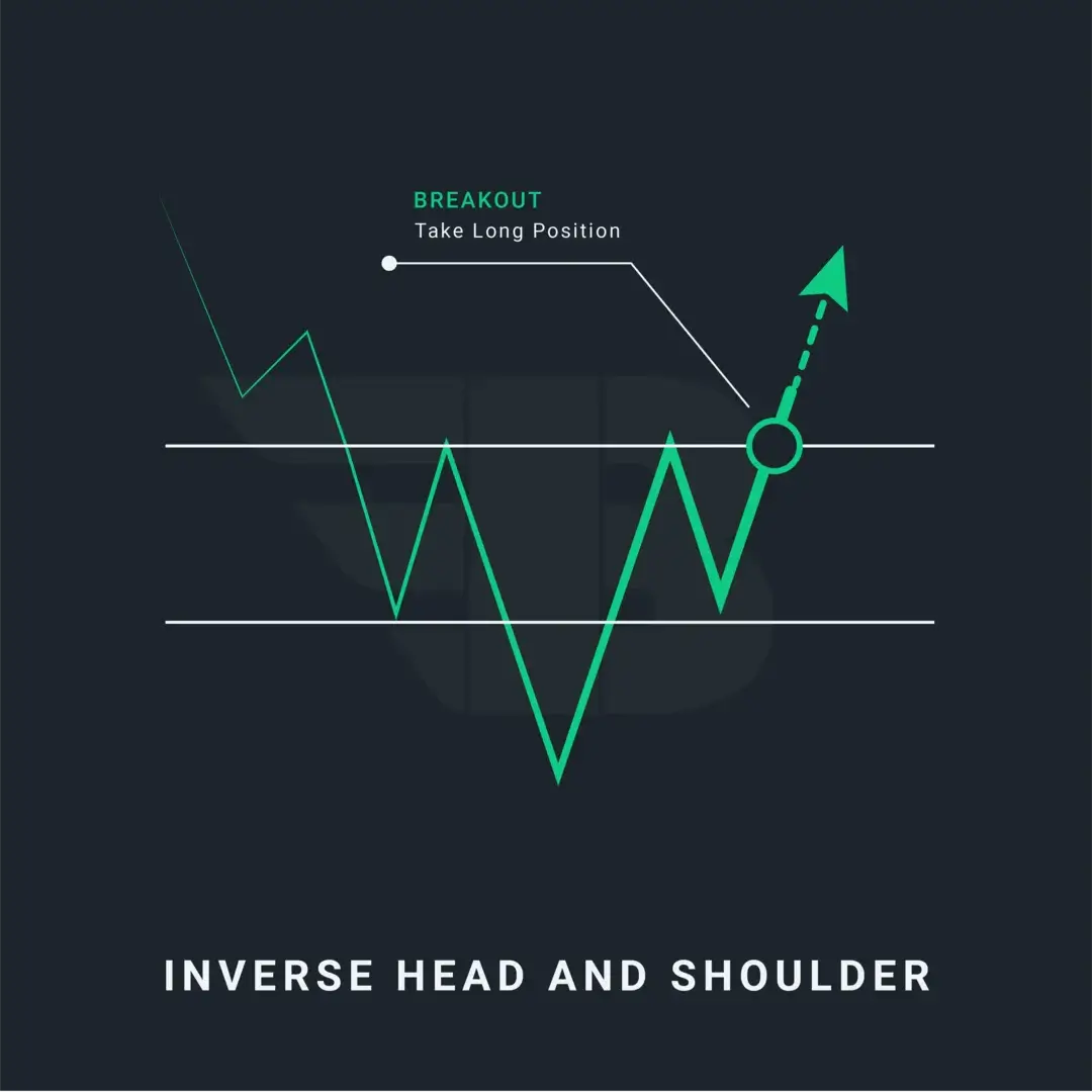 Inverse Head & Shoulders: Bullish Reversal Strategy & Trading Guide